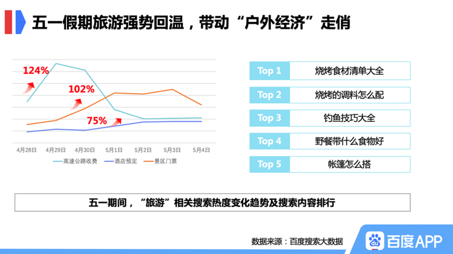 2018年的生意有可能回暖吗，旅游经济回暖热潮。