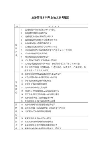 关于旅游景点的毕业论文怎么写，智慧旅游建设论文题目。