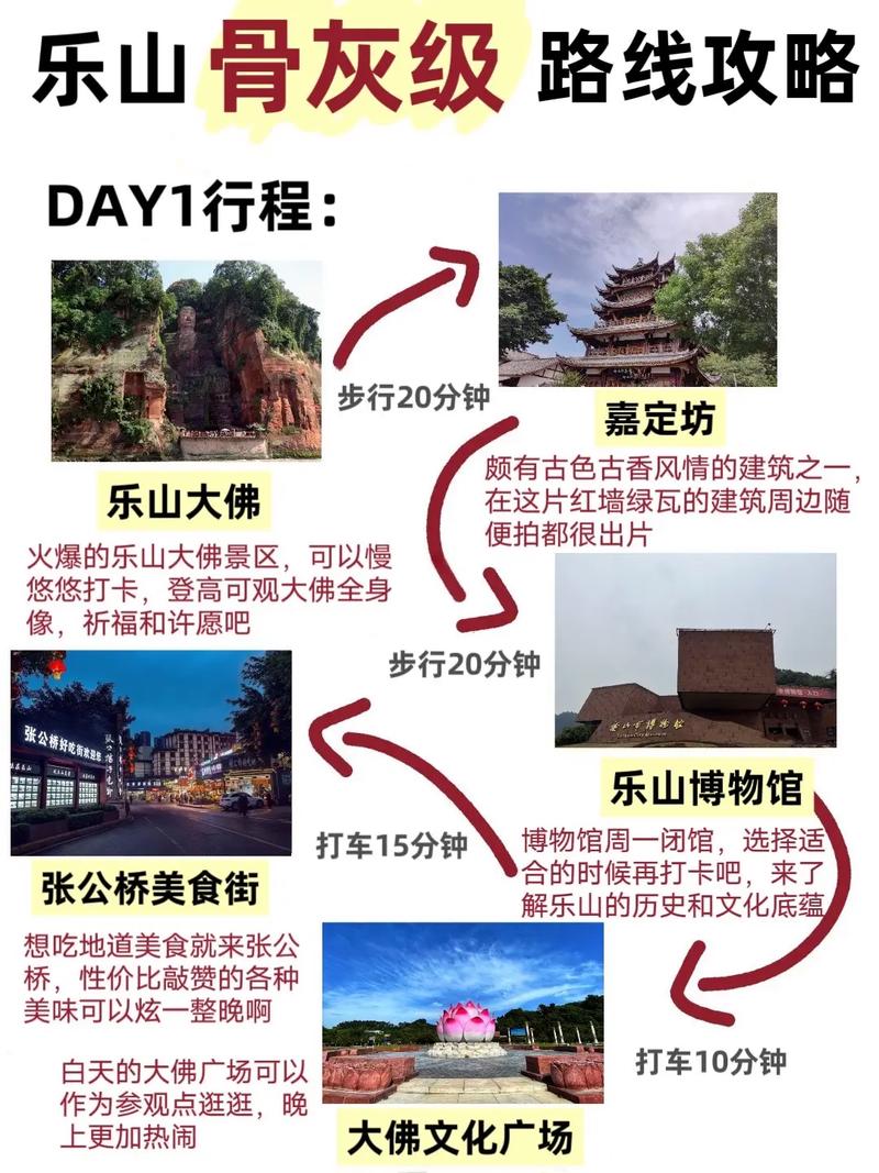 乐山家庭游玩攻略,探寻历史与现代的交融之地  第2张