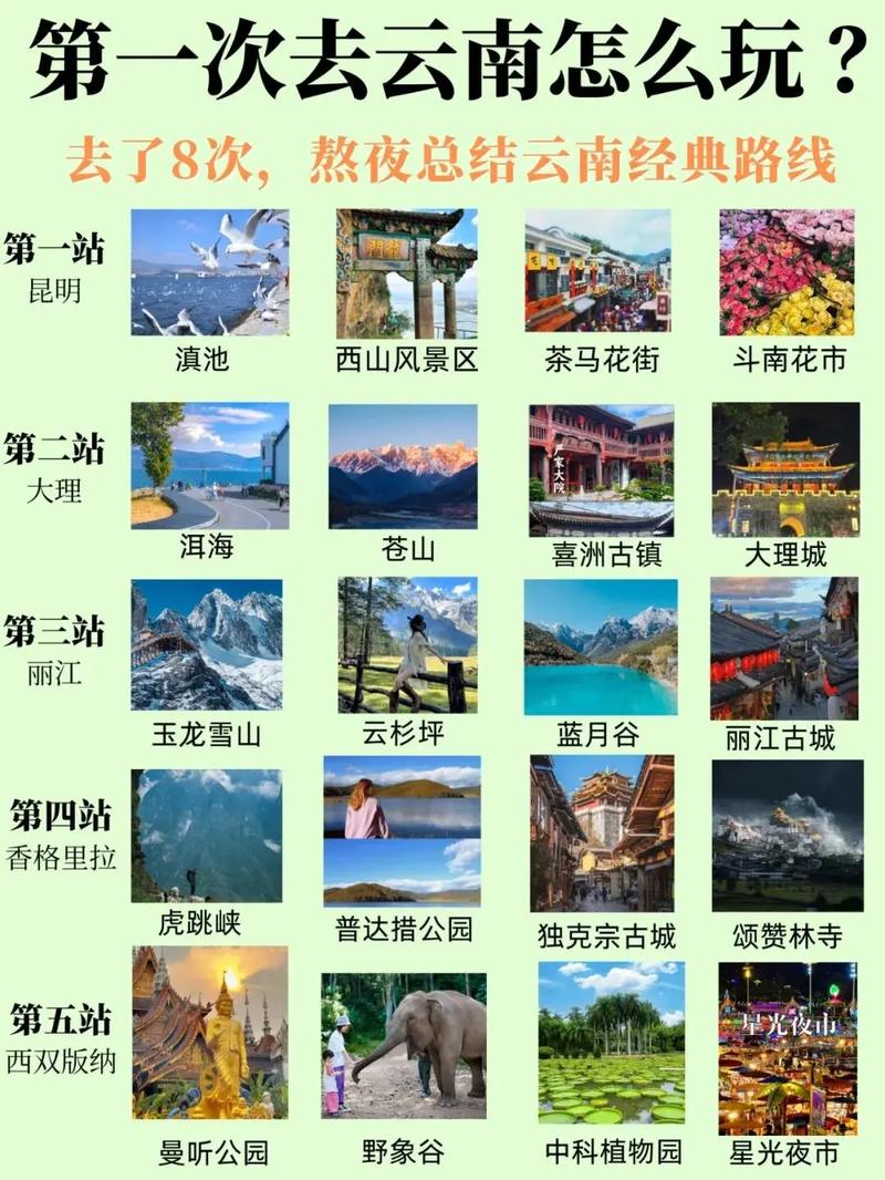 云南风光无限，探秘多彩旅游攻略  第2张