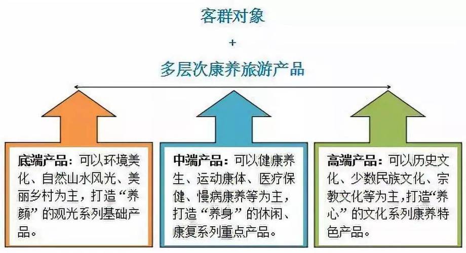 伊利健康谷,绿色生态与康养生活的完美融合