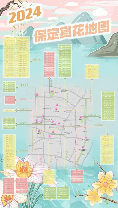 保定春日赏花指南,漫步花海，感受千年古城的浪漫气息  第2张