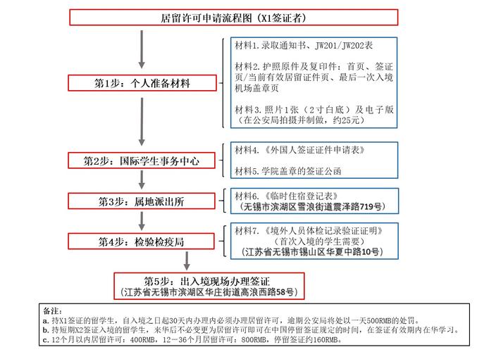 旅游签证如何办理流程，旅游出国签证怎样办理手续。