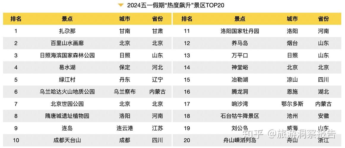 五一旅游热潮来袭，全国景点实况一览