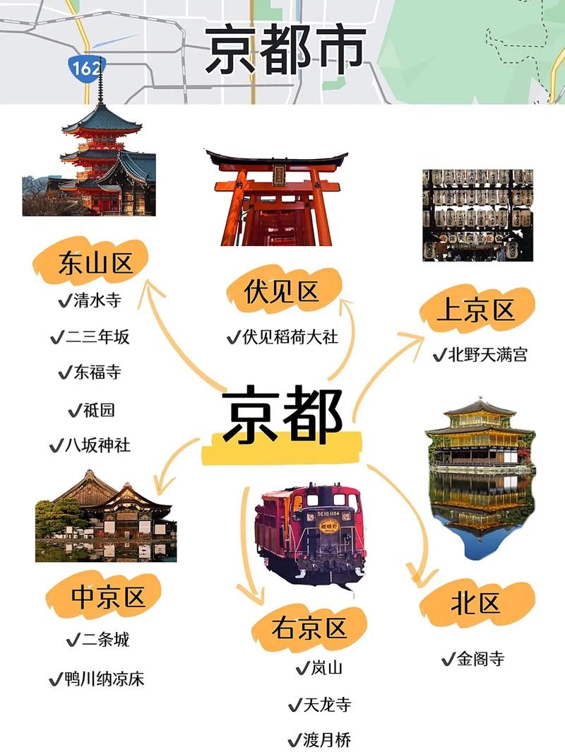 京都景点地名介绍大全,穿越时空的文化之旅