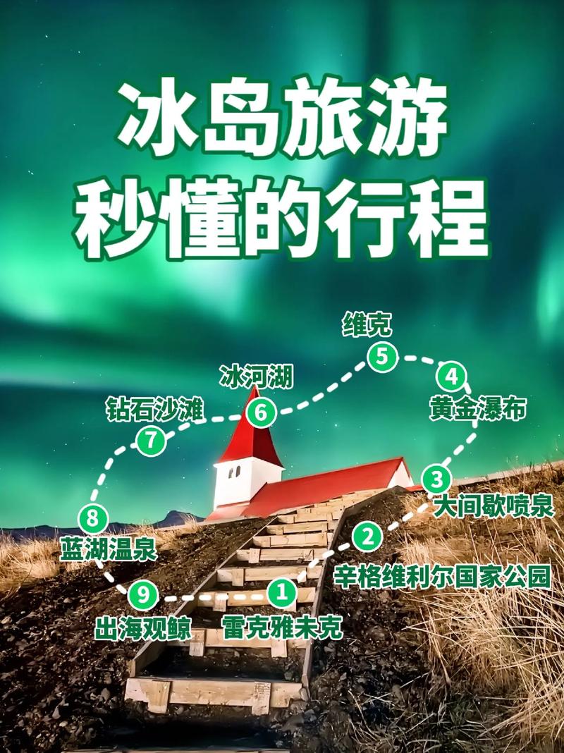 冰岛夏日的奇迹之旅_探索北极光下的神秘之地