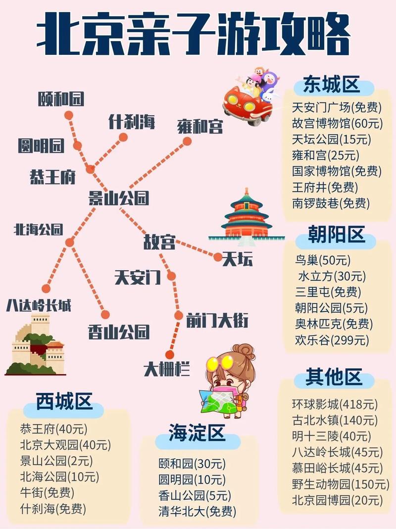 北京亲子之旅,与孩子共度美好时光的景点大盘点