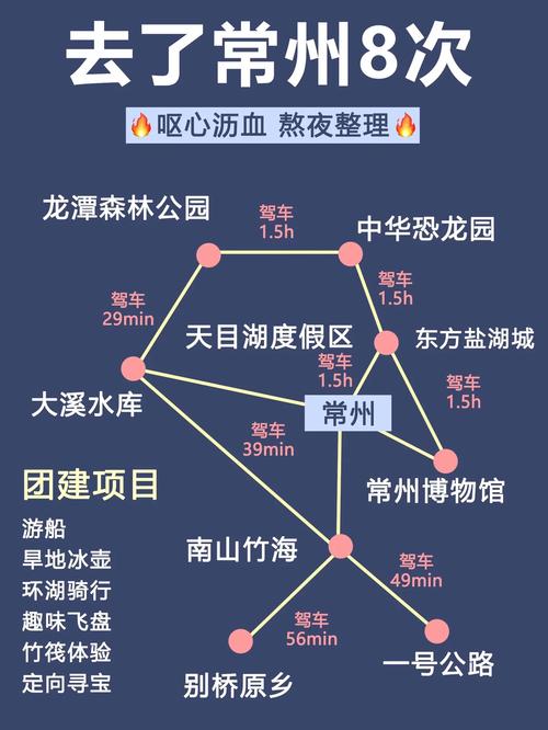 常州景点位置介绍大全,探寻江南水乡的韵味之旅