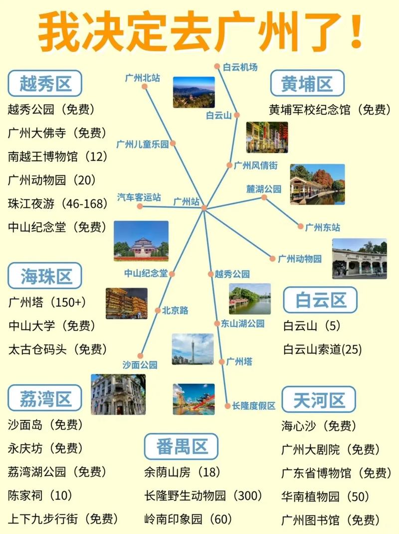 广州各区景点探秘,千年商都的魅力之旅