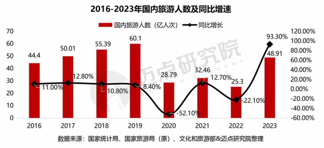 我国景点市场影响情况详细分析