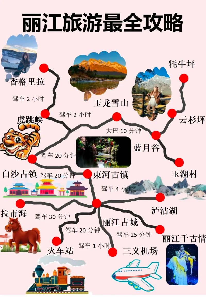 探寻丽江美景,一份详细景点攻略指南