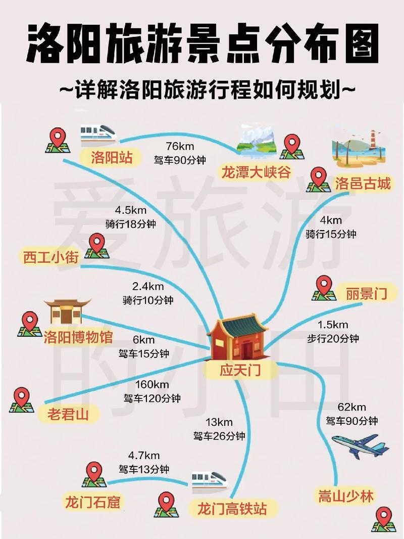 探寻千年古都洛阳,地图中的文化之旅