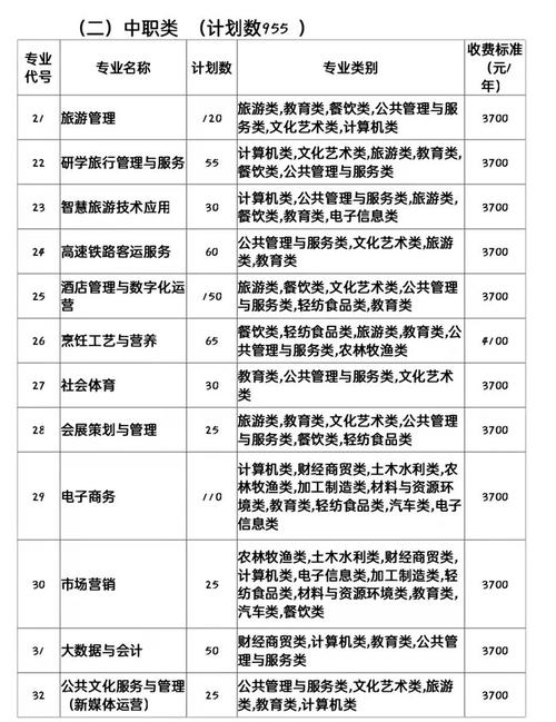 山东文化旅游职业学院专业代码，山东省文化旅游厅。  第2张