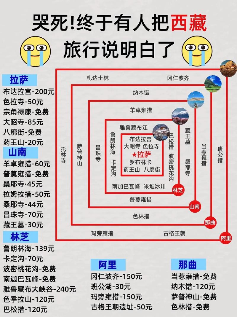 探寻藏族文化瑰宝,图解藏族景点与人物故事