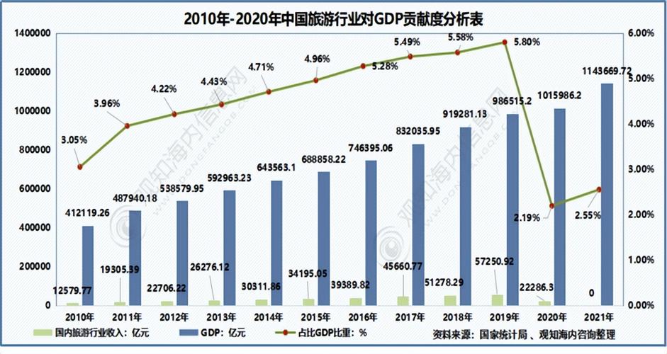 云养殖发展前景，云旅游的风险分析。