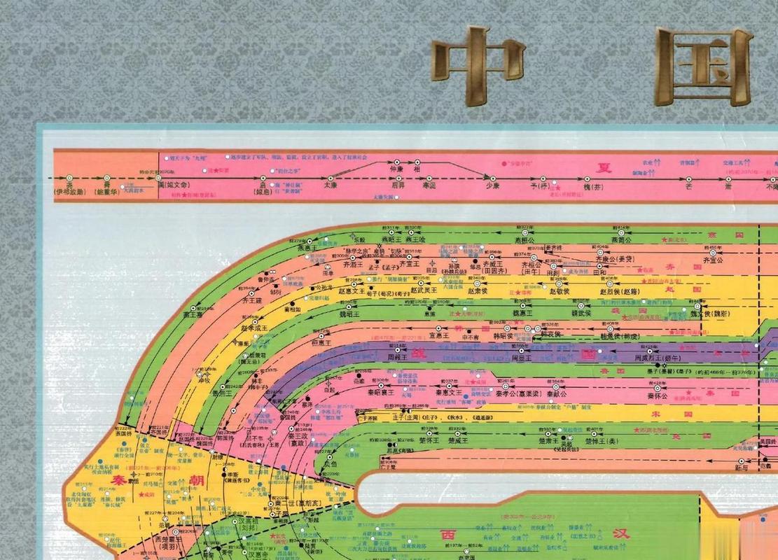 探秘历史长河，解读《中国著名景点历史介绍图》