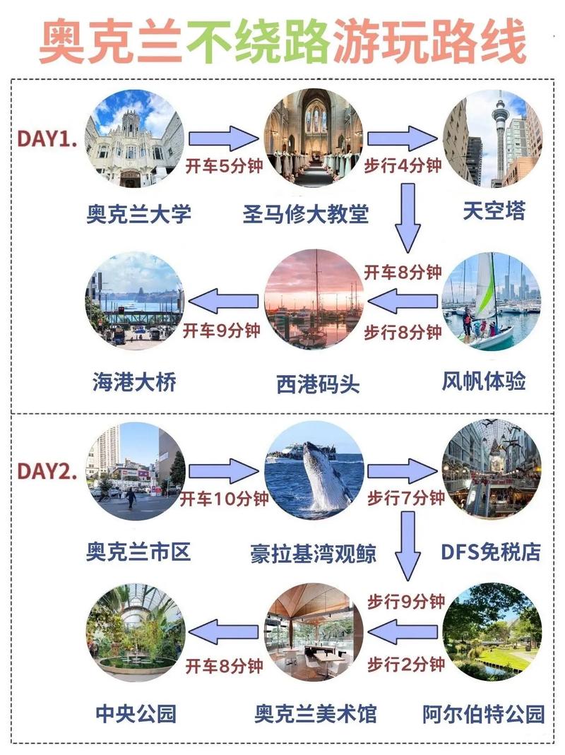 探秘奥克兰周边,一场说走就走的自然与人文之旅  第2张