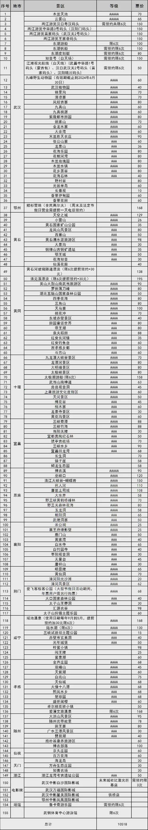 探秘武汉年票，畅游2018年精彩景点  第2张