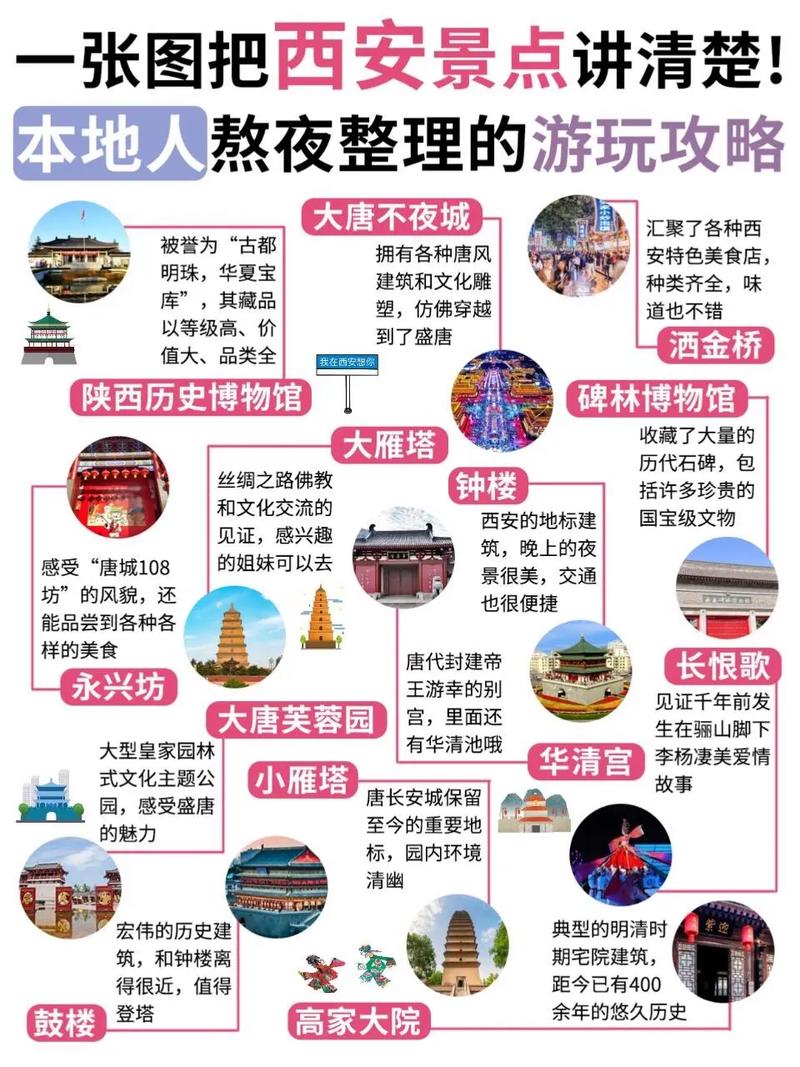 探秘西安,千年古都的旅游之路  第2张