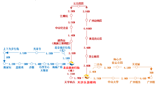 广州的观光双层巴士途径哪些站，广州旅游观光巴士线路图。