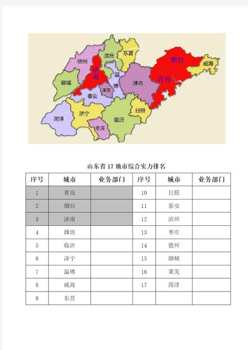 18年山东莱芜作为最小的地级市房价会是怎样走向，平度旅游收入怎么样。