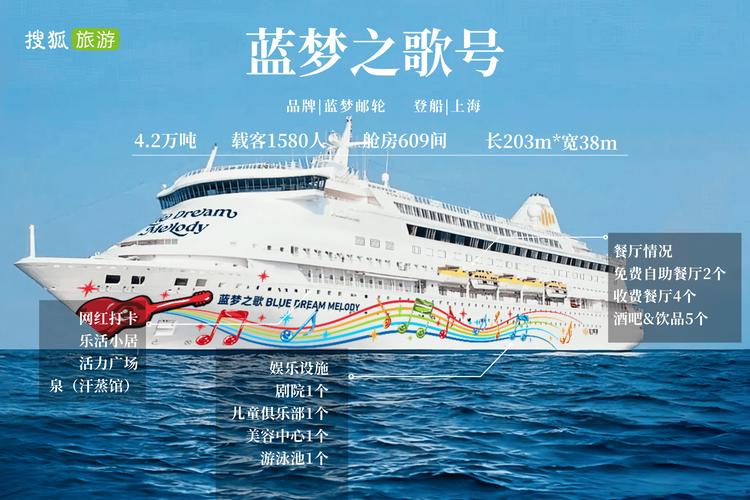 梦幻海上之旅,介绍邮轮线上的绝美景点  第2张