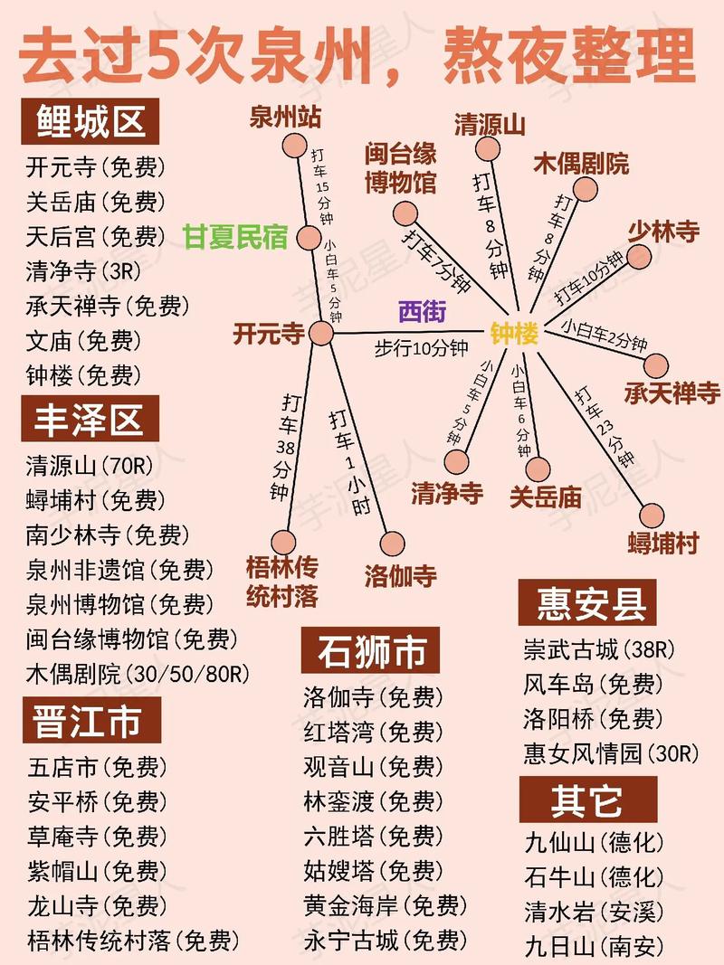 泉州避坑指南,介绍那些不容错过的景点与注意事项  第2张