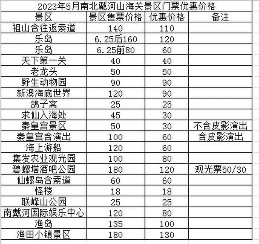 北戴河最贵的门票，北戴河旅游攻略必玩的景点门票多少钱。