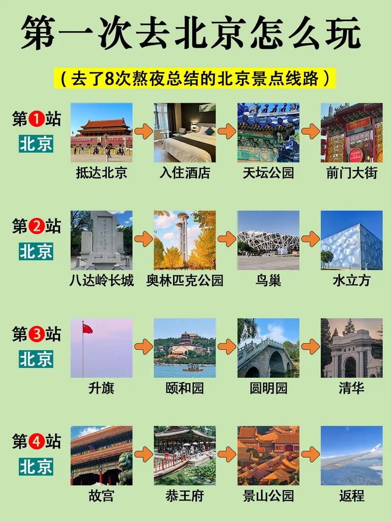 漫步京城，探寻历史文化与现代魅力_北京景点解说之旅  第2张