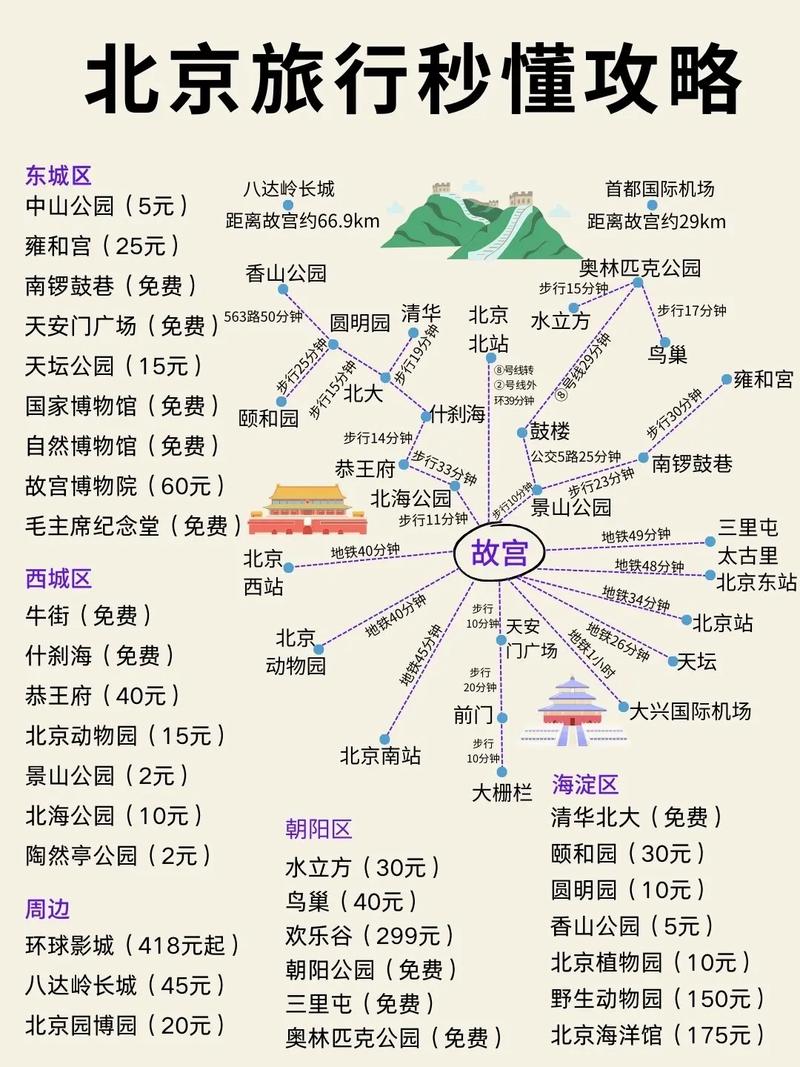 漫步北京，探寻千年古都的韵味与风情_北京景点介绍合集大全  第2张