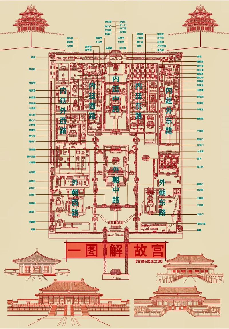 穿越千年，探寻故宫的辉煌与魅力_故宫景点介绍视频详细解读