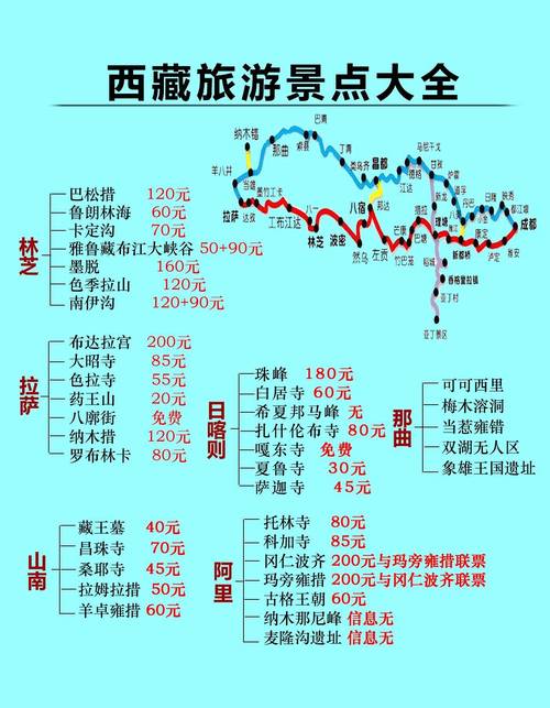 西藏懒人游玩攻略,漫步天堂，尽享悠闲时光