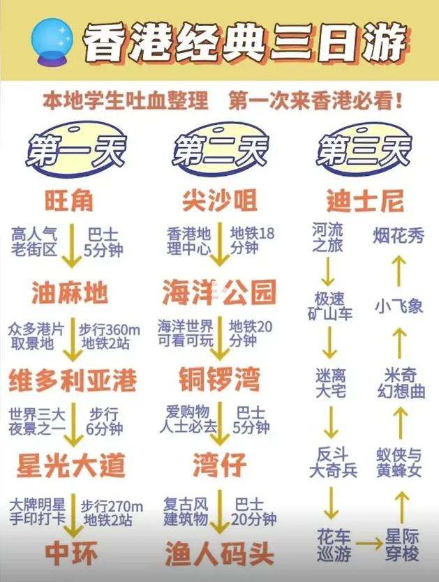 香港游玩文案短句，香港朋友旅游攻略。  第2张