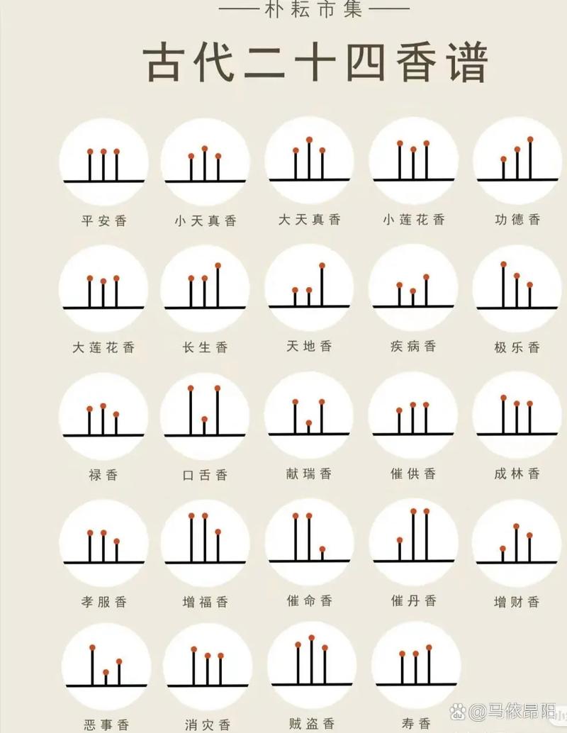 香火袅袅，心灵洗礼_走进我国著名旅游景点烧香文化