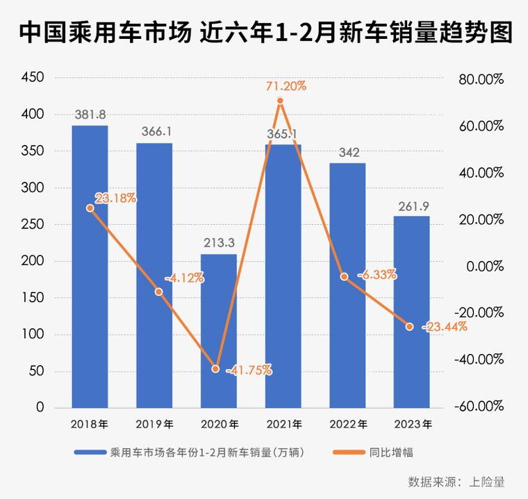 2023年市场趋势分析,哪些车型将面临降价调整