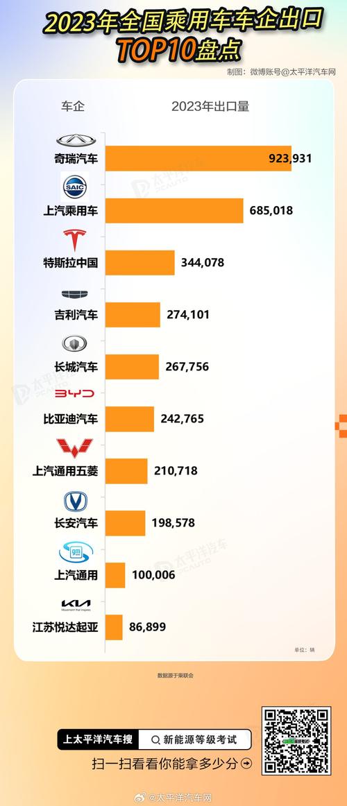 2023年汽车市场新车型盘点,引领未来出行潮流