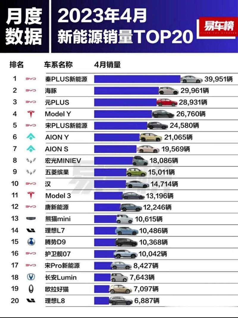 2023年热销车型盘点,品质与创新的完美融合