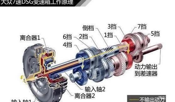 七挡位变速箱,汽车动力与操控的完美结合