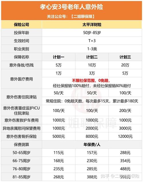 旅游意外险保额多少才合适，旅游意外险价格多少。