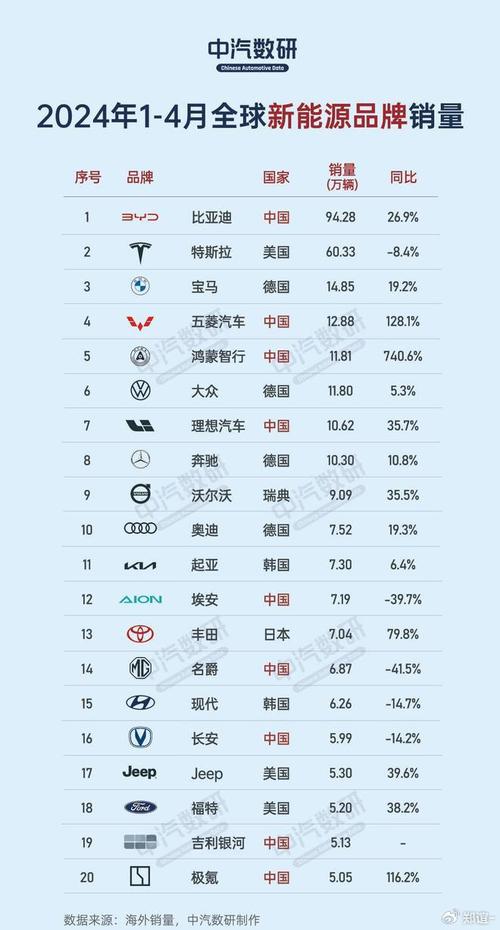 万级汽车市场盘点,各大品牌车型风云际会