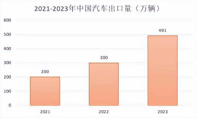 东北地区油电混合车型发展现状及未来展望