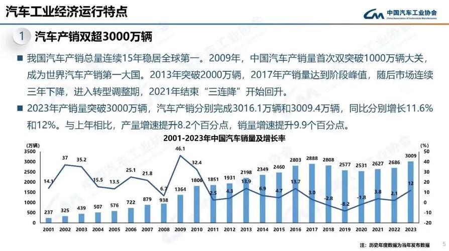 中国上市年车型,见证汽车工业发展辉煌历程