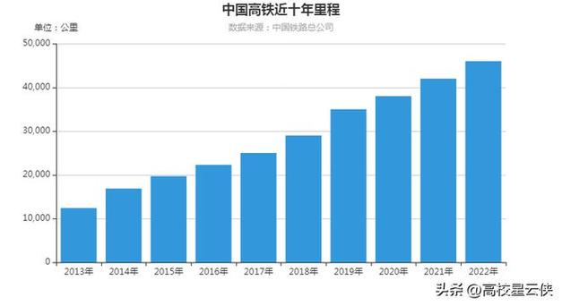 中国高铁的巅峰之作_全球首款高铁车型介绍