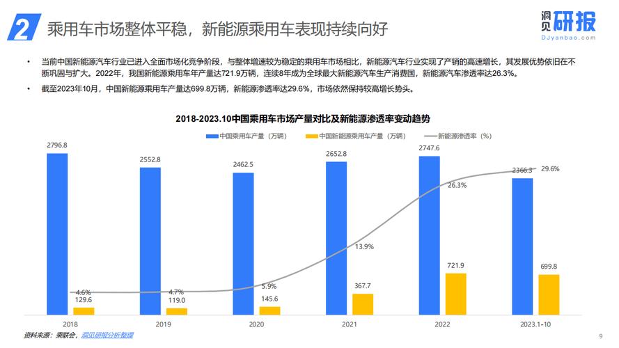 云南至万左右车型市场分析,新能源汽车崛起，传统燃油车转型