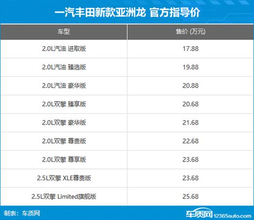 亚洲龙最低价车型分析,性价比之选，品质生活新篇章