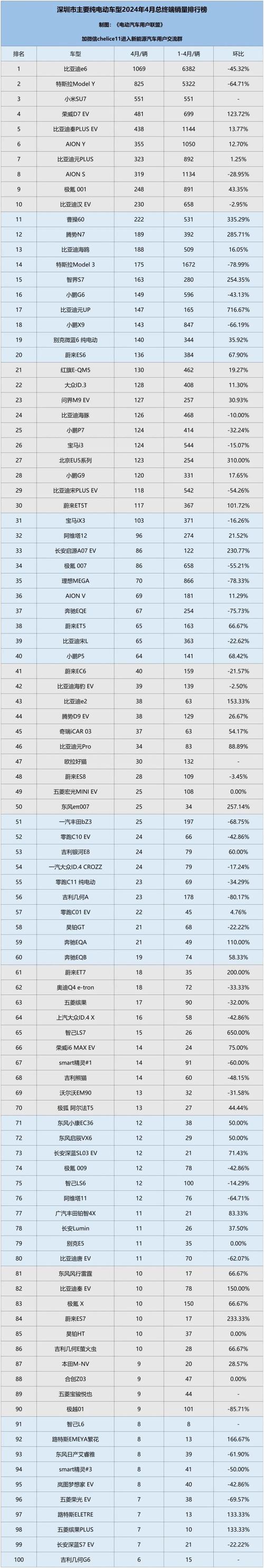 介绍全球销量最低车型,市场的冷门之作  第2张