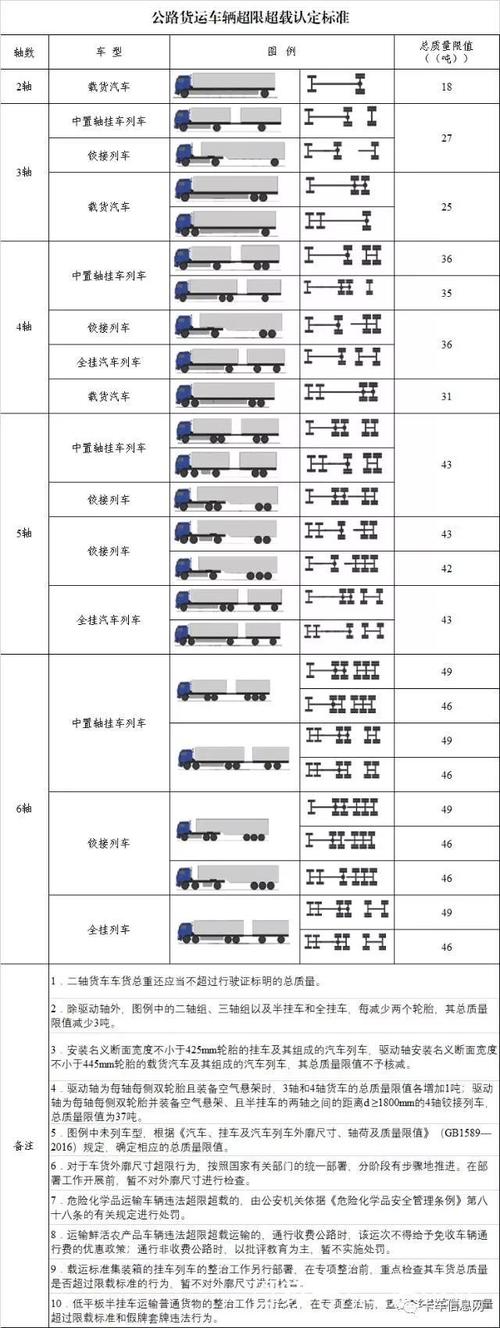 介绍危险货车车型排名,哪些车型隐患重重，安全驾驶需警惕