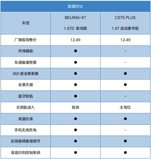 介绍性价王,低配车型中的隐藏宝藏  第2张