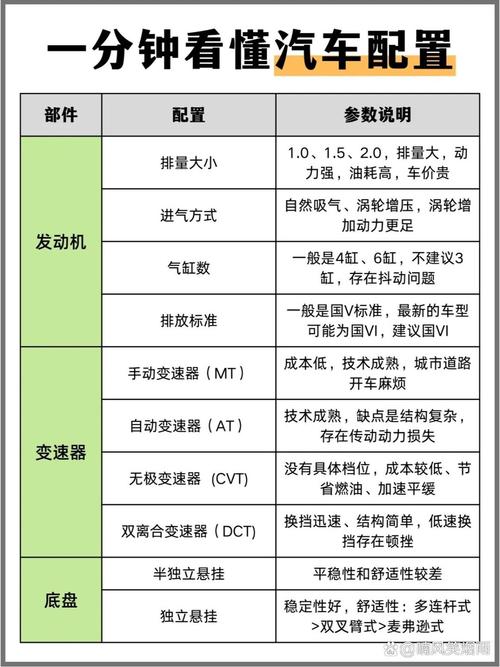 介绍汽车高中低配区别,性价比之选，如何明智购车  第2张