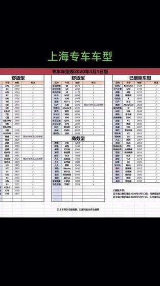 优步专车车型清单分析,品质出行，从选择开始  第2张